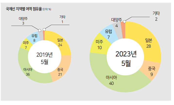 에디터 사진